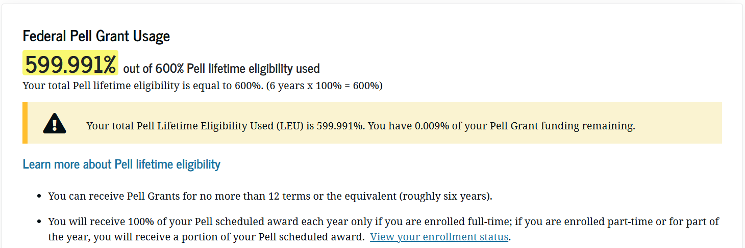 Federal Pell Grant Usage