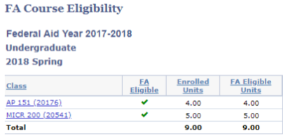 FA Course Elgibility